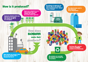 Build a better future with BiOBUDDi blocks