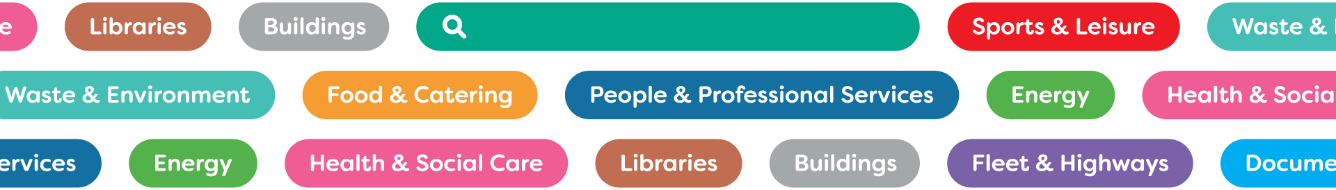 Framework Categories