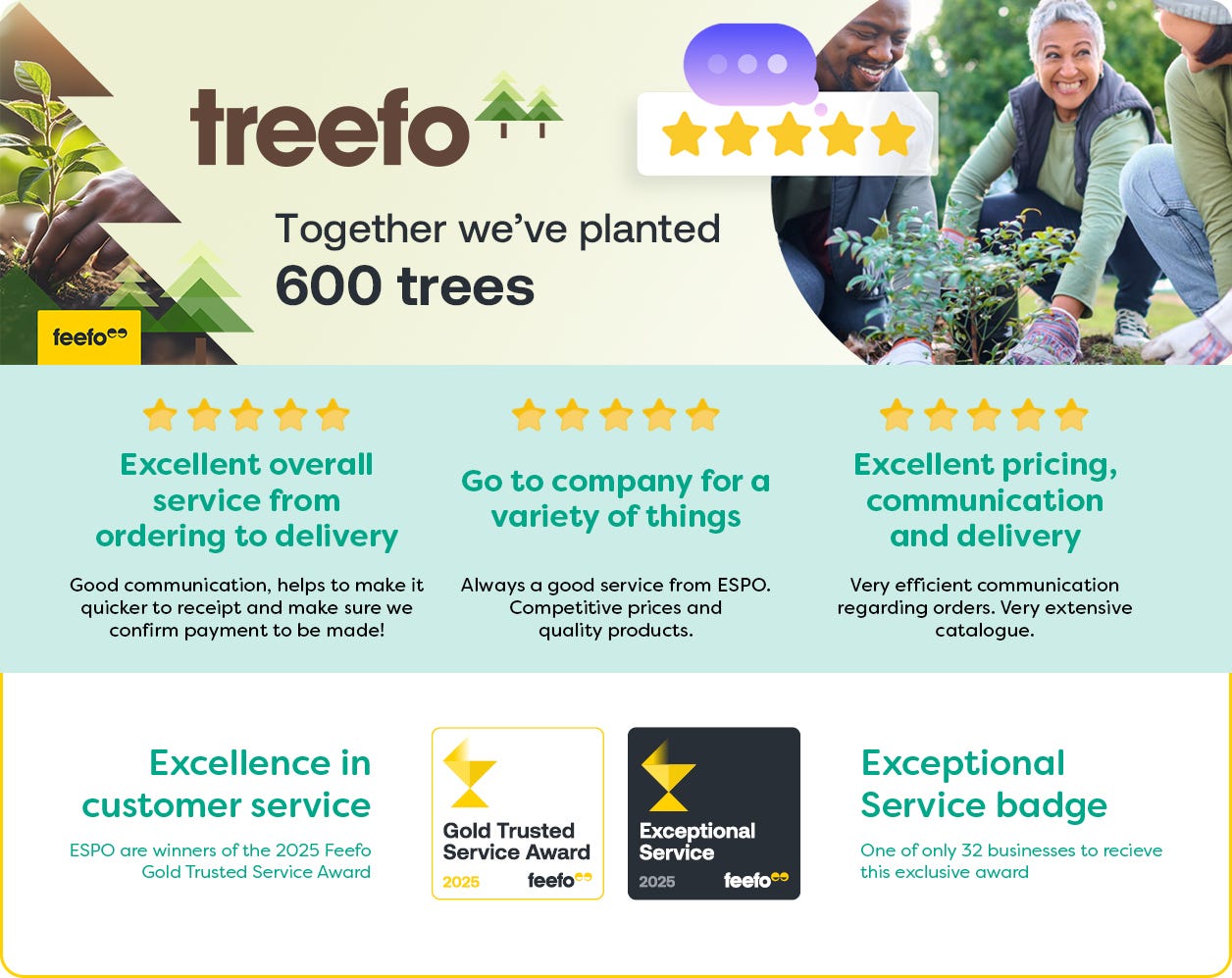 Treefo Reviews